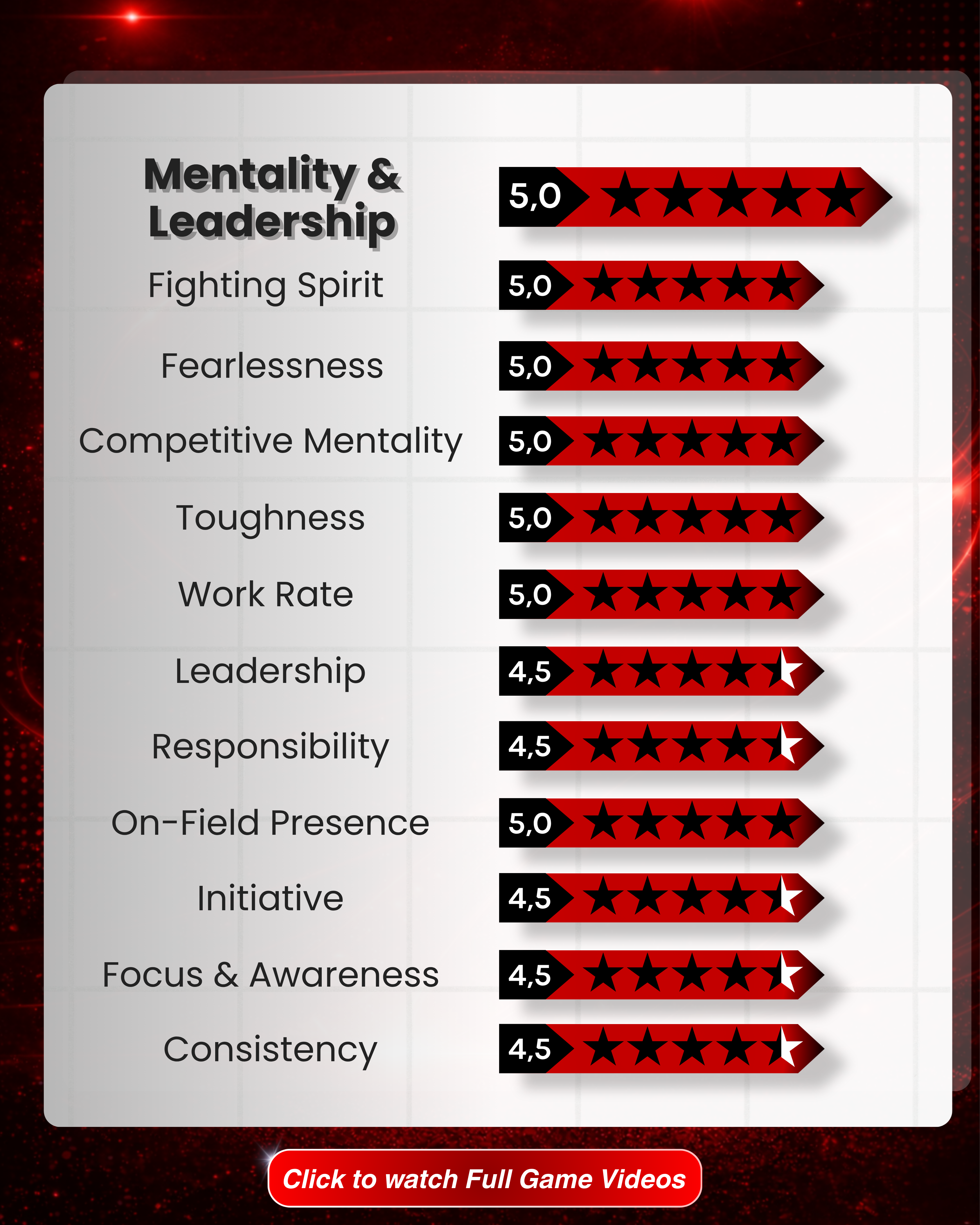 Premium Report