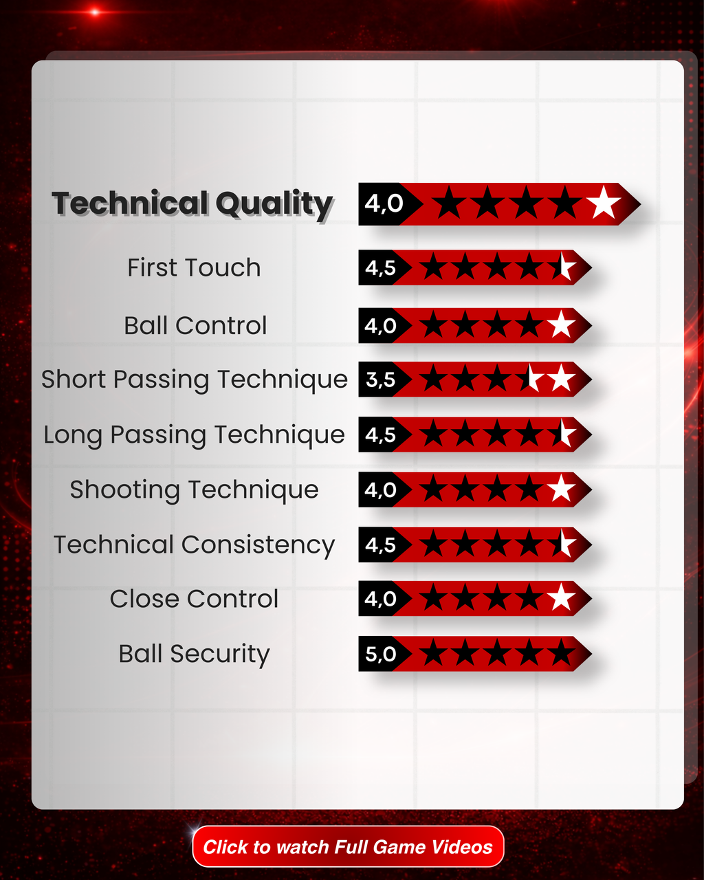 Premium Report