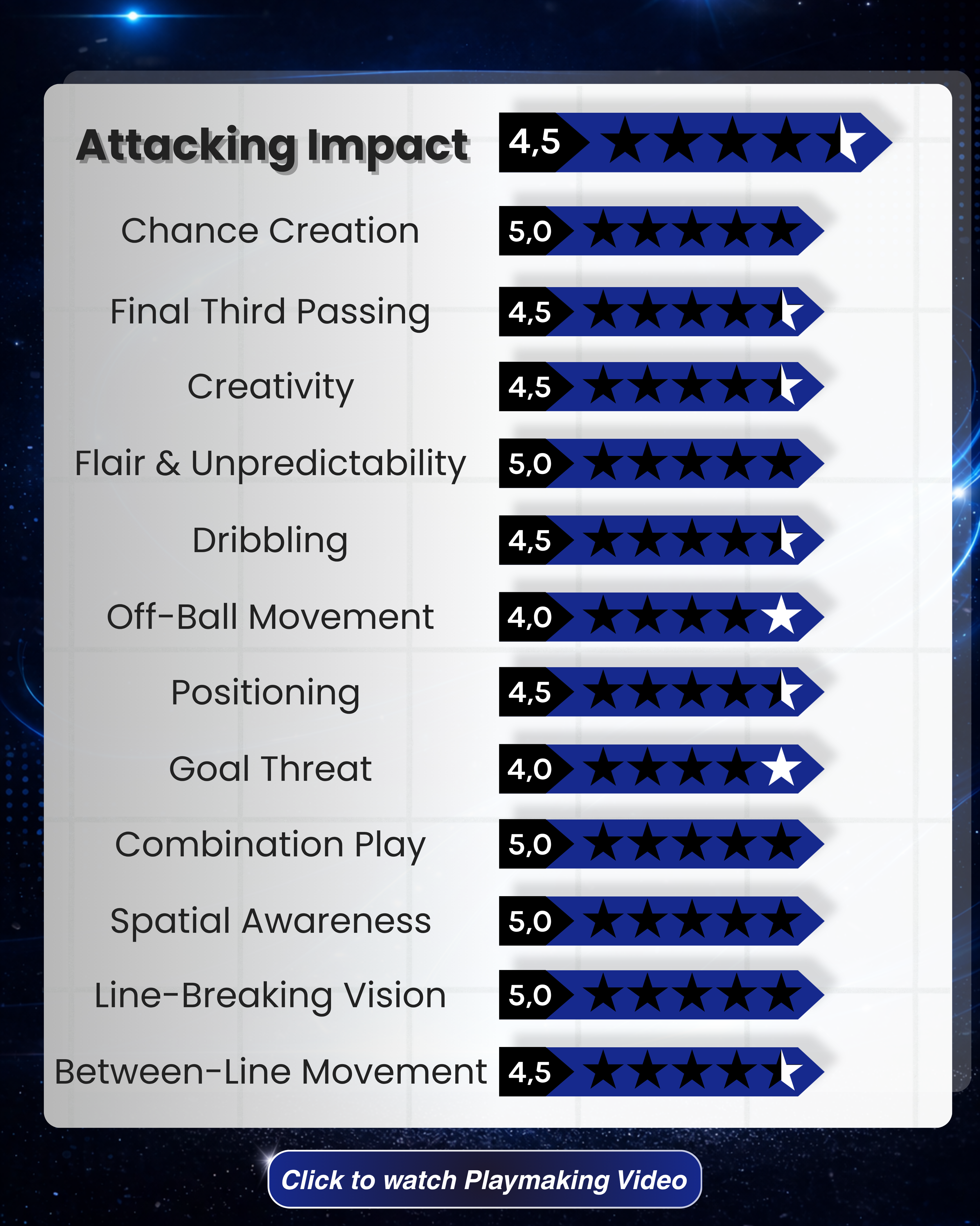 Advanced Report