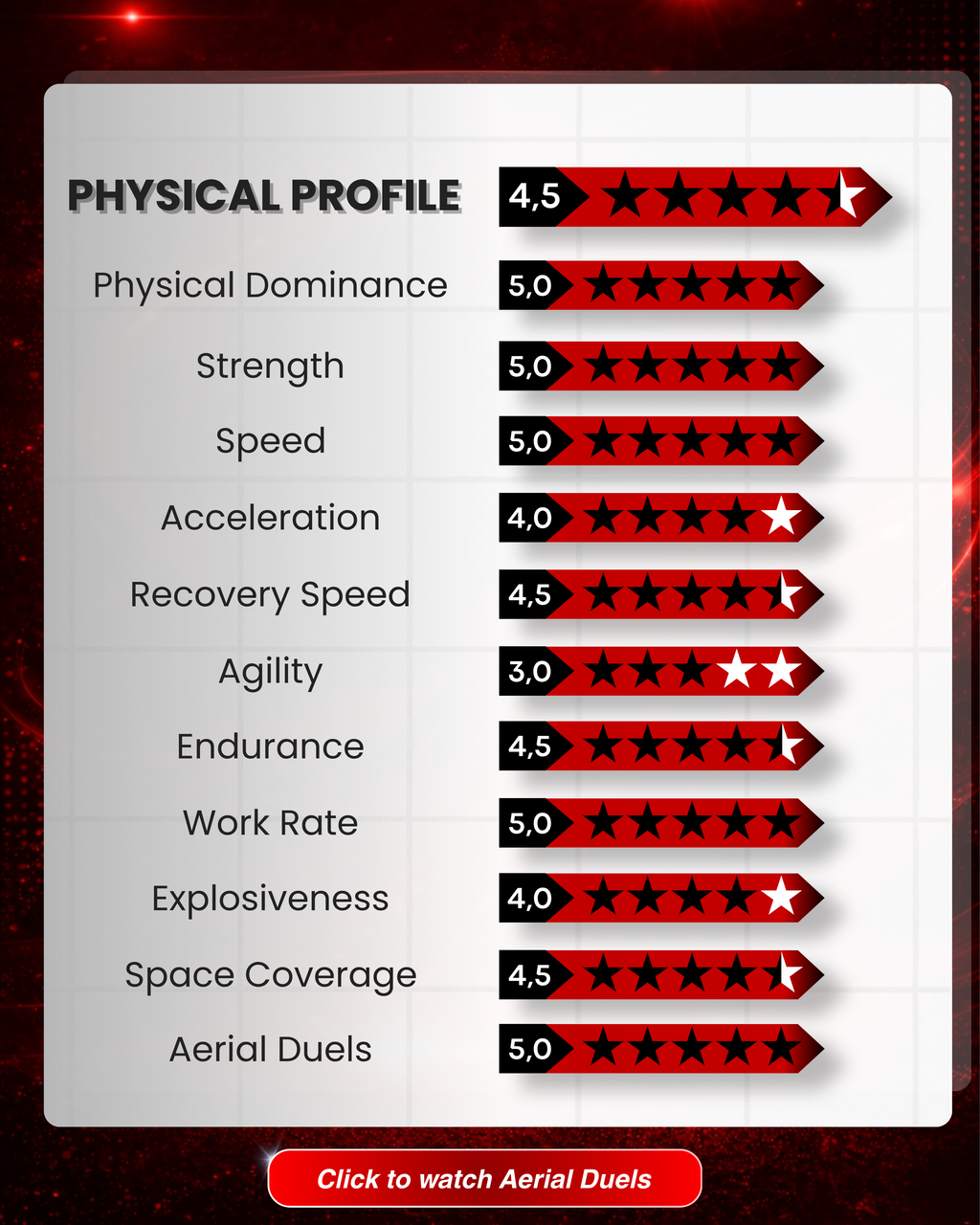 Premium Report