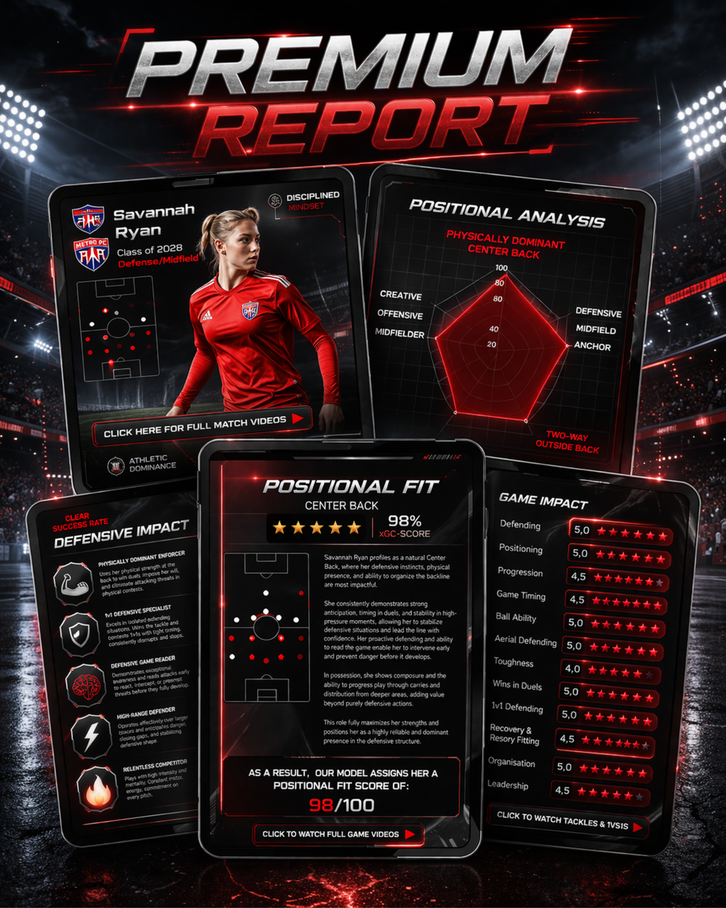 Premium Report